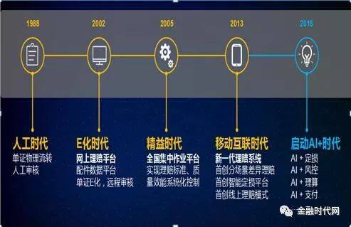 平安科技赋能寿险业务成效显著 AI面试覆盖率达到100%(代理人寿险亿元新业务同比增长) 99链接平台