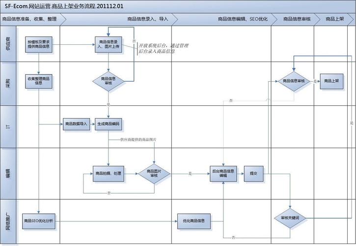 读此文了解APP上架流程操作(上架开发者万方商店审核) 软件优化