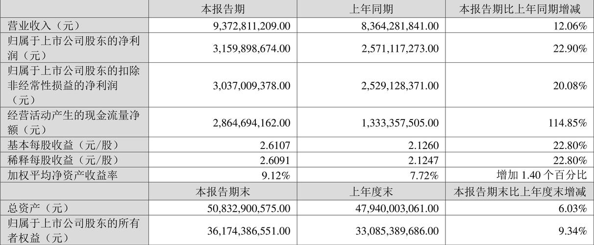 迈瑞医疗2019年考试成绩单！(迈瑞亿元公司同比增长医疗器械) 排名链接