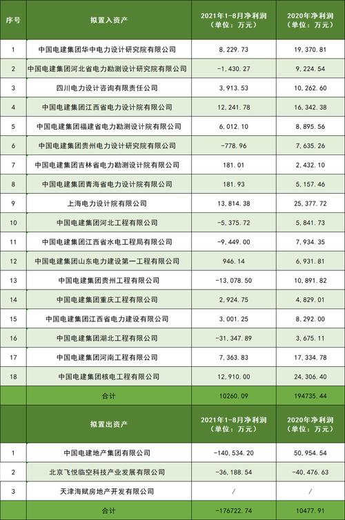 中国电建勘探院正式编一个月工资可达4万！这四大专业都可以报(新能源岗位专业可达水利) 99链接平台