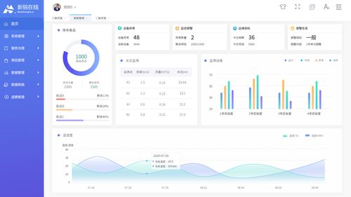 互联网大厂的后端技术栈(服务数据场景消息微服) 软件优化