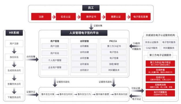 《2023中国企业数智化转型升级服务全景图/产业图谱3.0版》发布(数据服务企业数字化平台) 99链接平台