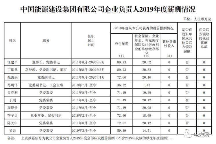 年薪14-20万(工程局水电全国机组电厂) 99链接平台