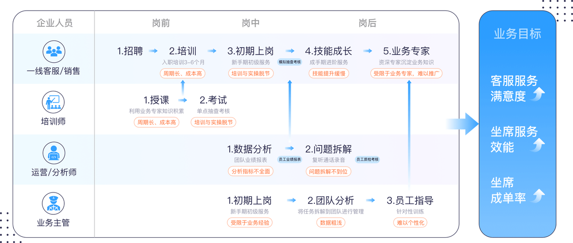 7个必知技巧与案例(直播用户体验提升内容) 软件优化