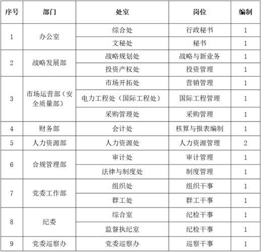 【社招】中国西电集团下属单位多岗位公开招聘(开发负责嵌入式西电岗位) 排名链接