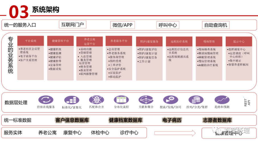 医联体信息平台建设方案PPT(54页)(建设方案平台信息服务) 软件开发