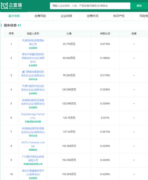 最新公布！厦门多家软件企业上榜→(企业项目不超过数字软件) 排名链接