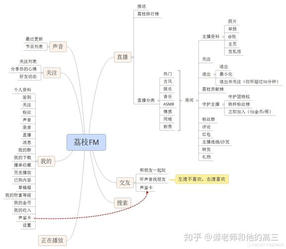 荔枝架构实践与演进历程(架构服务分布式荔枝功能) 软件开发