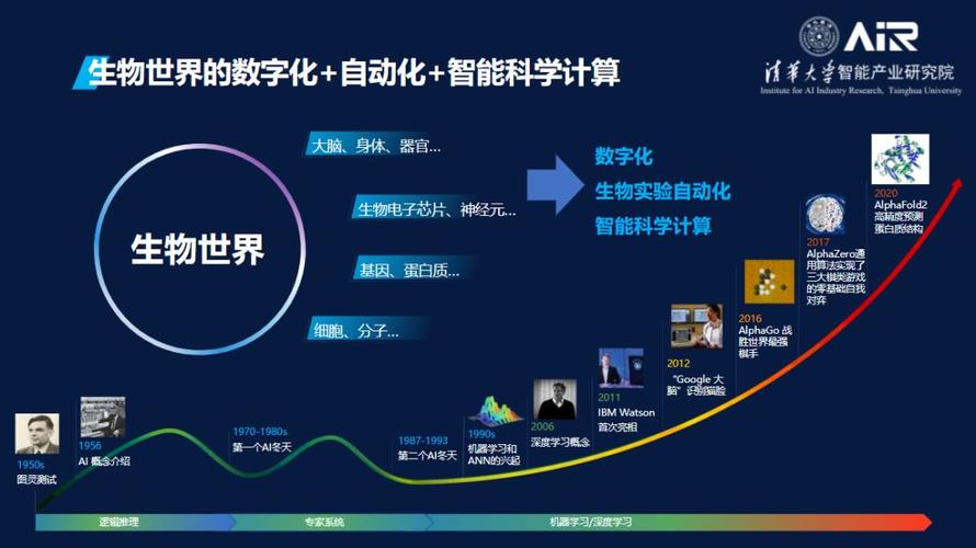 你真的了解计算生物学和AI for Science吗？(生物学计算微软人工智能数据) 99链接平台