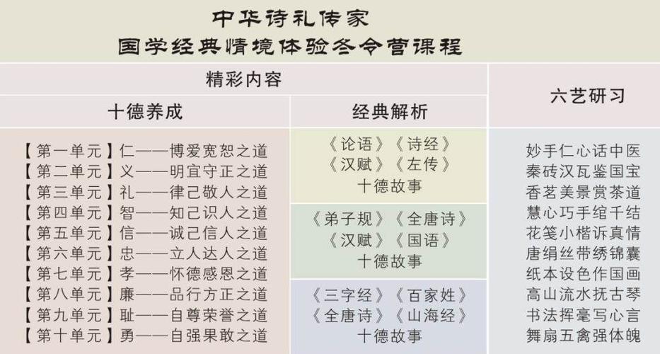 有多少交了智商税？(国学教育万元行业少儿) 软件优化