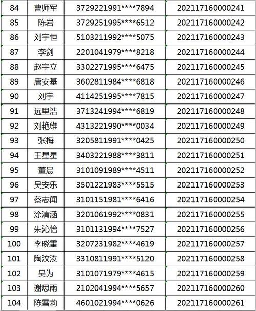 或许有你(租房名单毕业大学生资格) 软件开发