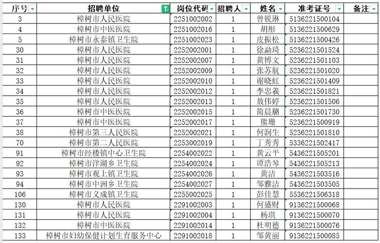 第1招考|2024年湖南浏阳市事业单位招聘75人公告(岗位人员聘用笔试报考) 99链接平台