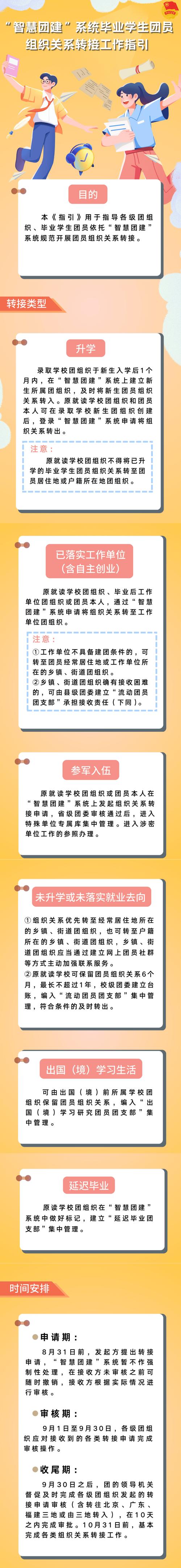 2020高校毕业生团组织关系转接指南已到位(团组织团支部转接转入关系) 99链接平台