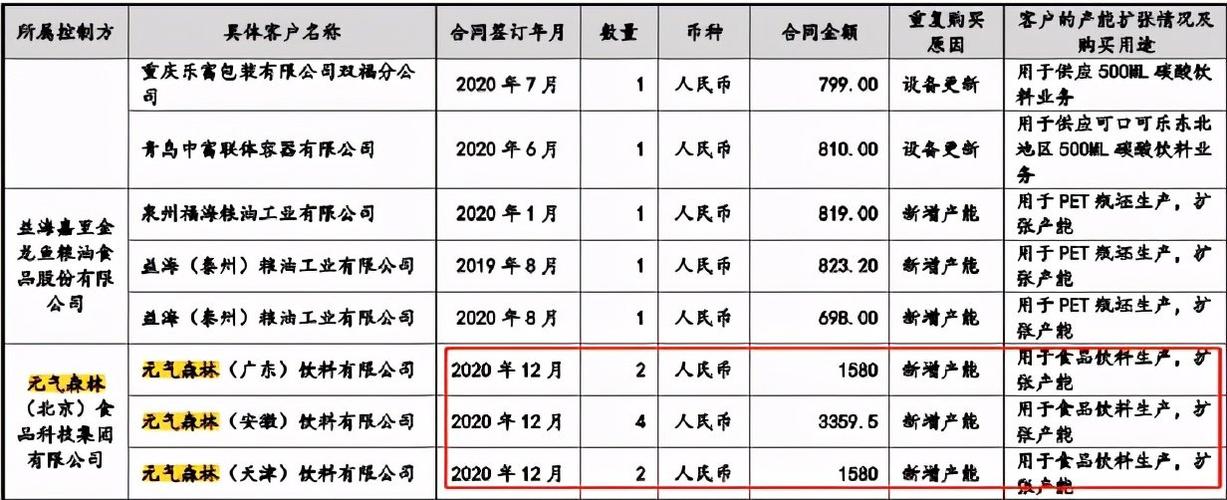 A股还有多家“关系户” ​(元气森林公司关系户多家) 软件优化