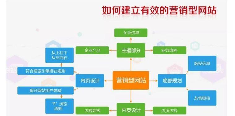 浅析网站开发的未来前景如何？(网站开发网站都是开发项目用户) 99链接平台