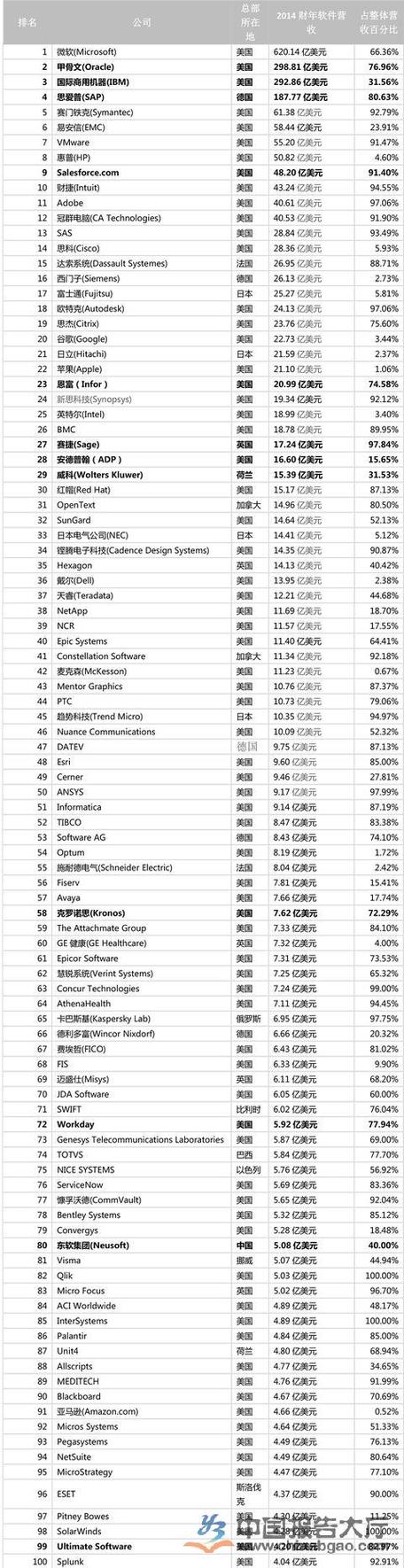 世界十大工业软件公司(工业软件软件公司世界十大来源于) 99链接平台