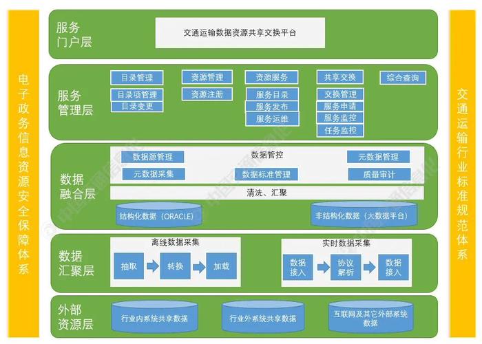 提高数据交换开发的效率(节点金融界数据目标数据交换) 软件优化