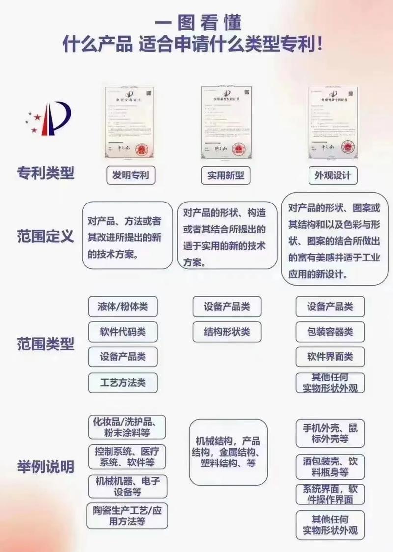 软件如何申请专利(软件专利申请申请专利发明计算机) 排名链接