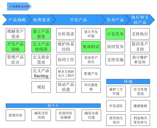 敏捷开发中产品经理的多维角色、实战挑战与机遇洞察的深度解析(产品用户经理需求都是) 99链接平台