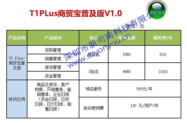 一般财务软件怎么收费？一套财务软件多少钱？(财务软件小碟收费用友多少钱) 软件优化