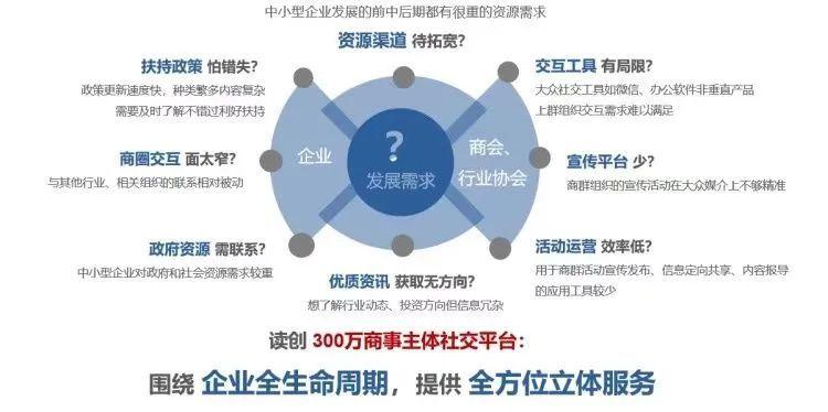 注册用户破百万 入驻企业十万家“深圳300万商事主体社交平台”这样炼成(商事企业主体注册用户社交) 99链接平台