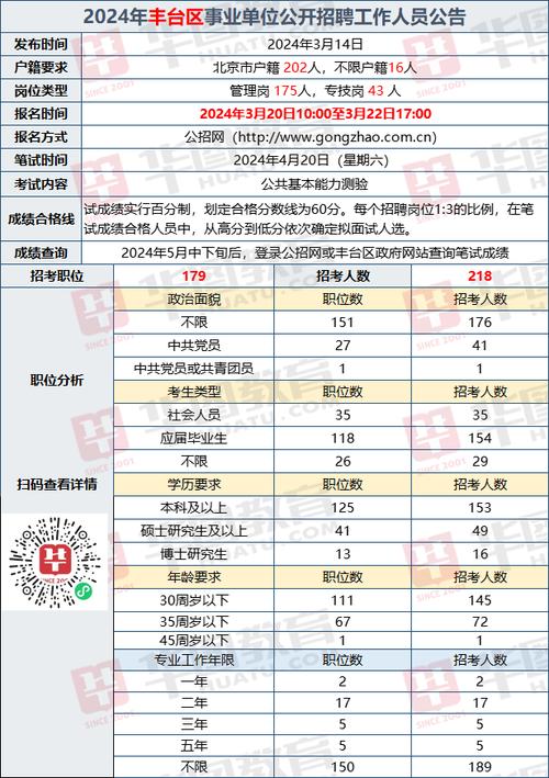 丰台区最新招聘岗位出炉 来看看有没有合适的(岗位招聘薪资福利工作经验) 排名链接