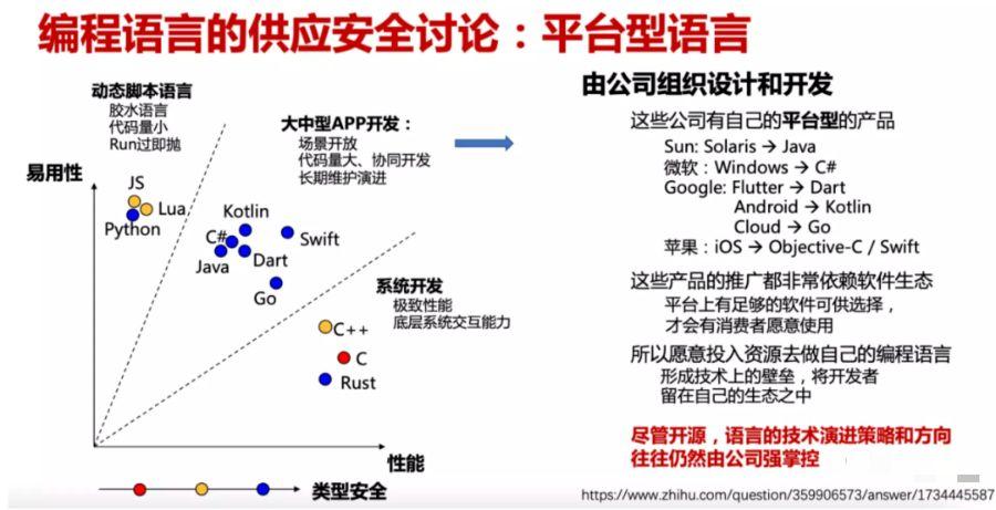 最适合人工智能开发的5种编程语言优缺点对比(人工智能编程语言开发优缺点项目) 软件优化