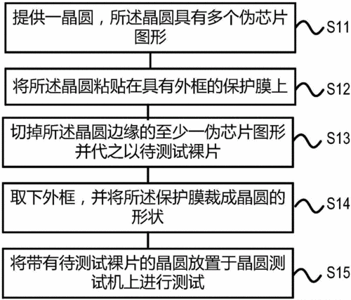 晶圆测试工程师怎么考？有什么要求？行业前景如何？(测试晶圆工程师芯片有什么) 软件优化