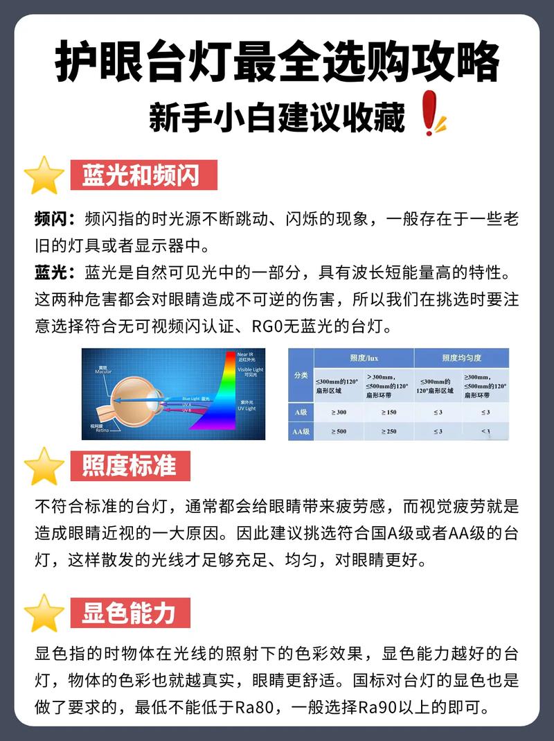 选错就交智商税 选购护眼灯前你应该知道这些(护眼灯显色照度台灯色温) 99链接平台