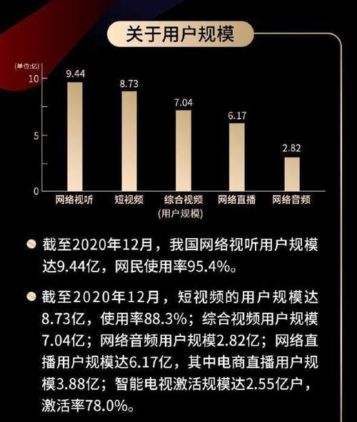 爱优腾芒重新“卷”起来(平台年长视频内容年终盘点) 99链接平台