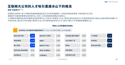 助你揭秘热门职位的“非凡之地”(职位网络互联网之地热门) 软件开发