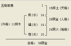 中国小孩爆款姓名背后的五格剖象法(名字取名姓名笔画四字) 排名链接