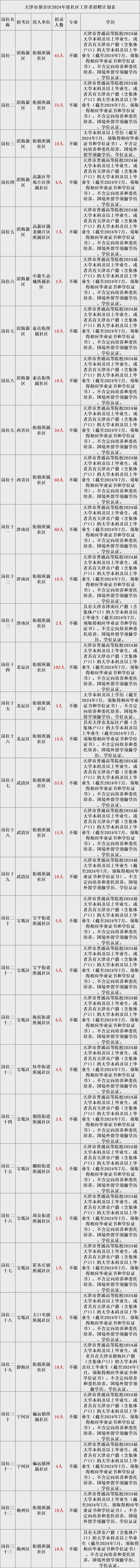 教师、辅警、社区工作者......河北6地最新招聘(招聘笔试面试考生人员) 99链接平台