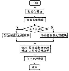 可提高多个注塑机的工作效率(多个注塑机金融界目标控制系统) 99链接平台