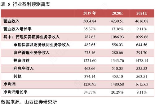 简宇涵）(行业模型预测周期盈利) 99链接平台