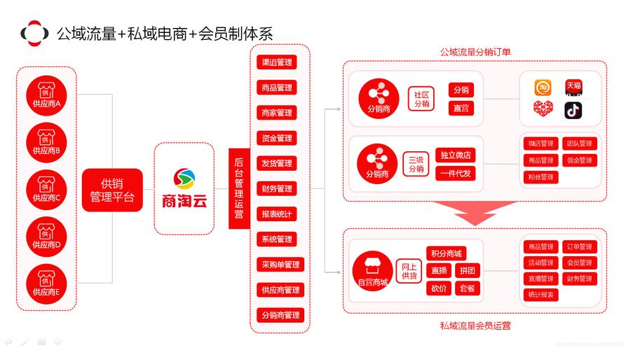 以云原生技术助力医药事业高质量发展(时速制药数字化转型业务) 99链接平台