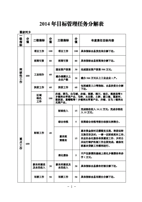 软件企业超大项目管理如何做好任务分解与目标达成汇总？(分解汇总项目管理目标达成) 99链接平台