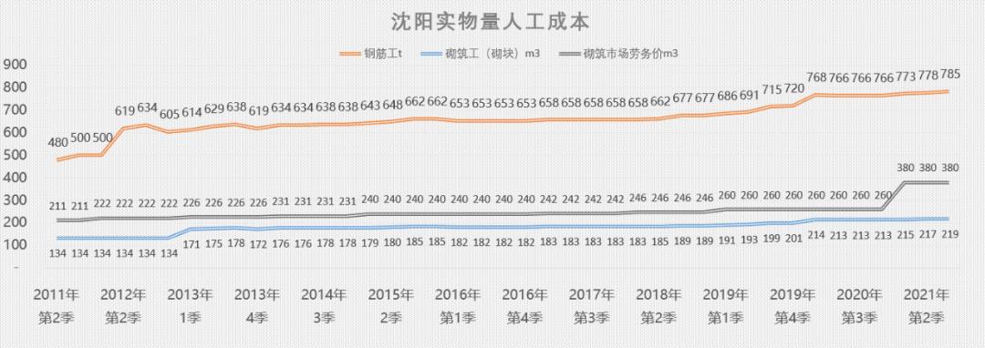 终于搞懂了！工程造价技术经济指标和造价指数的差别原来那么大(造价工程造价指数经济指标那么大) 软件优化