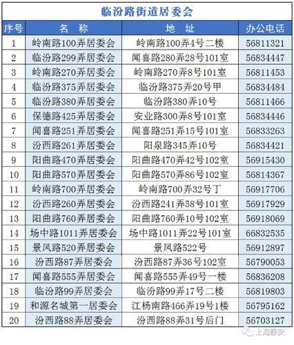 你一定用得上！(巴中最全你一定用得通讯录) 99链接平台