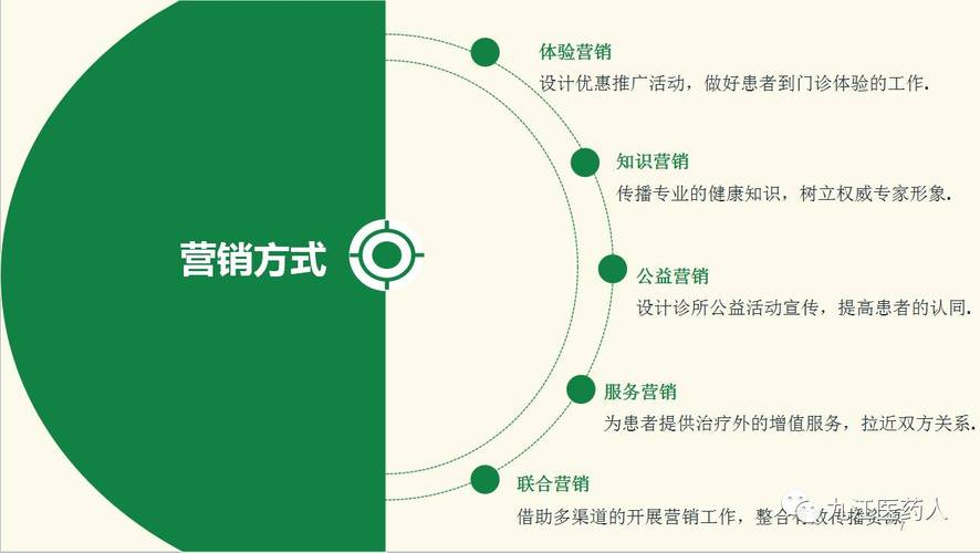 为医学营销带来新机会(这一营销带来新技术医学) 软件开发