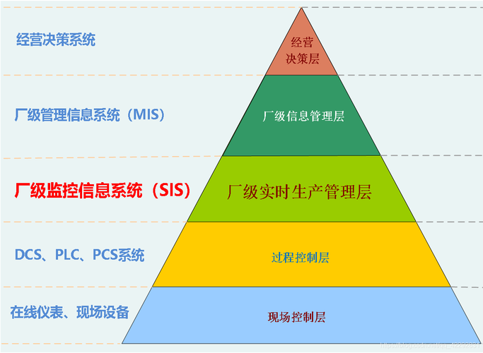 135MW电厂SIS平台改造实例分析(系统机组全厂接口生产) 排名链接