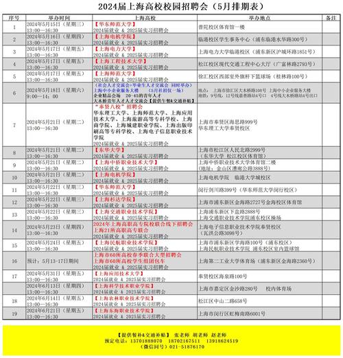 【就业】上海杉达学院招聘学科带头人、教学科研人才100人！(教学科研学科带头人学院杉达有一定) 99链接平台