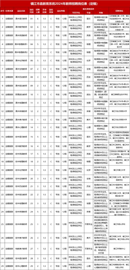 2024年辽宁大连金普新区教务系统招聘事业编制教师180人公告(教师招聘事业单位编制聘用) 软件开发