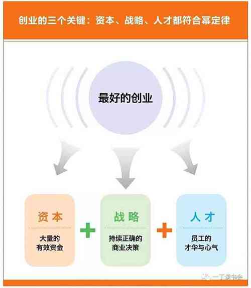 如何找准投资与创业的方向？(数字内容技术的是互联网) 软件优化