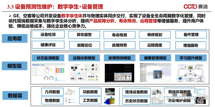 数字孪生项目开发流程(数字数据开发系统确保) 软件优化