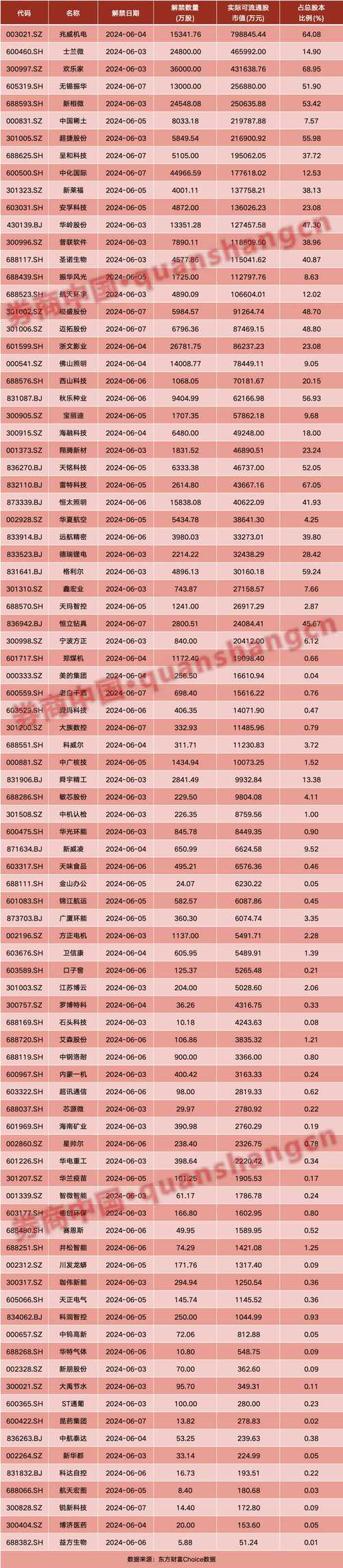 预计发行1.56亿股(业务整合公司解决方案分销) 99链接平台