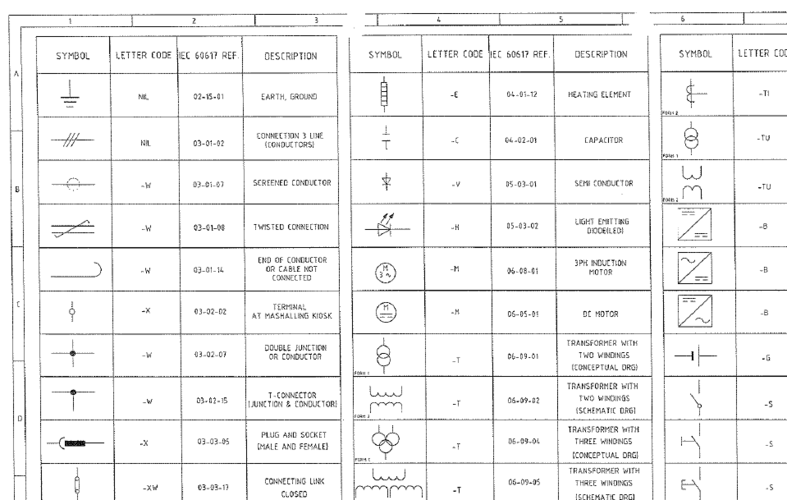 Eplan电气设计教程-元件选型(部件选型元件工控符号) 99链接平台