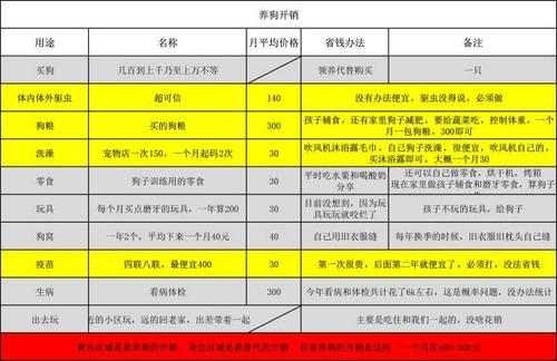 需要花多少钱？(租房花多少钱房租自由岛外) 排名链接