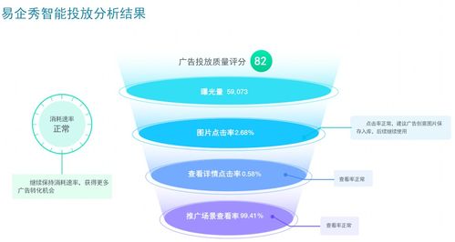 信息流广告投放如何打造数据分析体系？(分析数据投放账户素材) 99链接平台