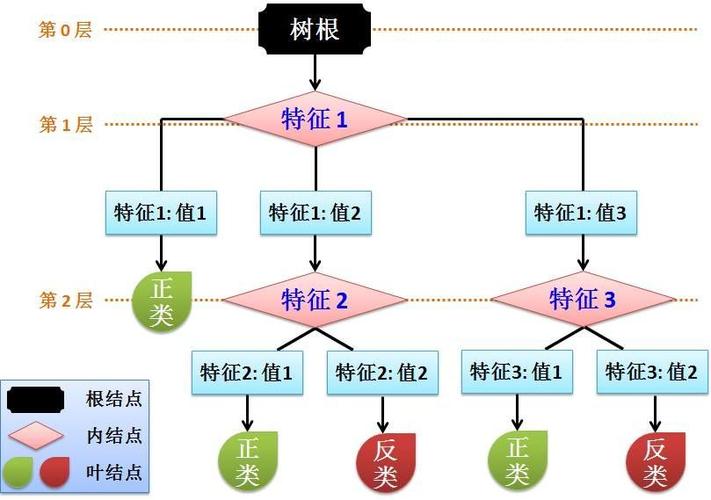 Spark MLlib 决策树算法(节点决策树数据切分向量) 排名链接